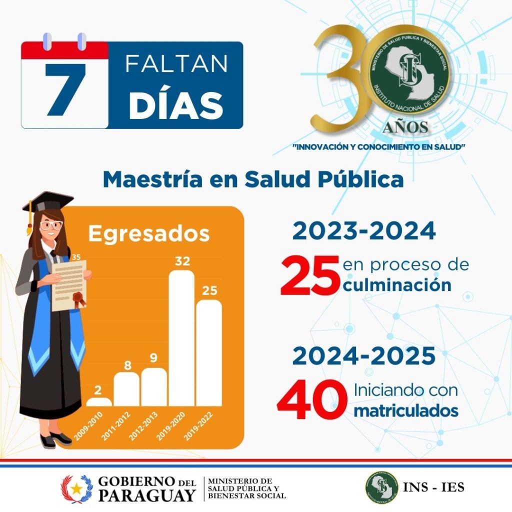 7 días
